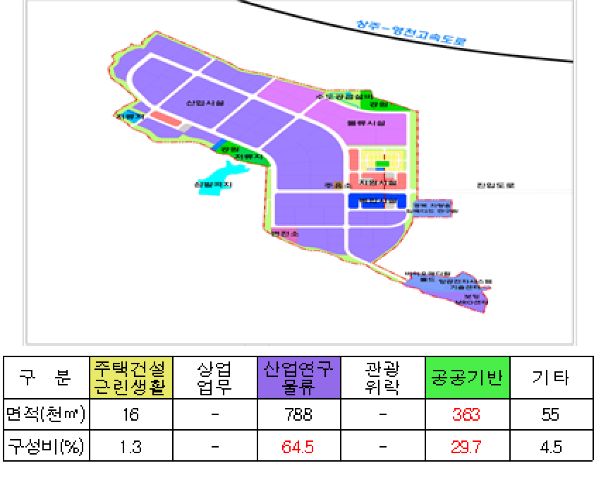 토지이용계획도